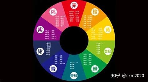 粉紅色五行|五行對應五類顏色，你知道自己的喜忌顏色嗎？用對可。